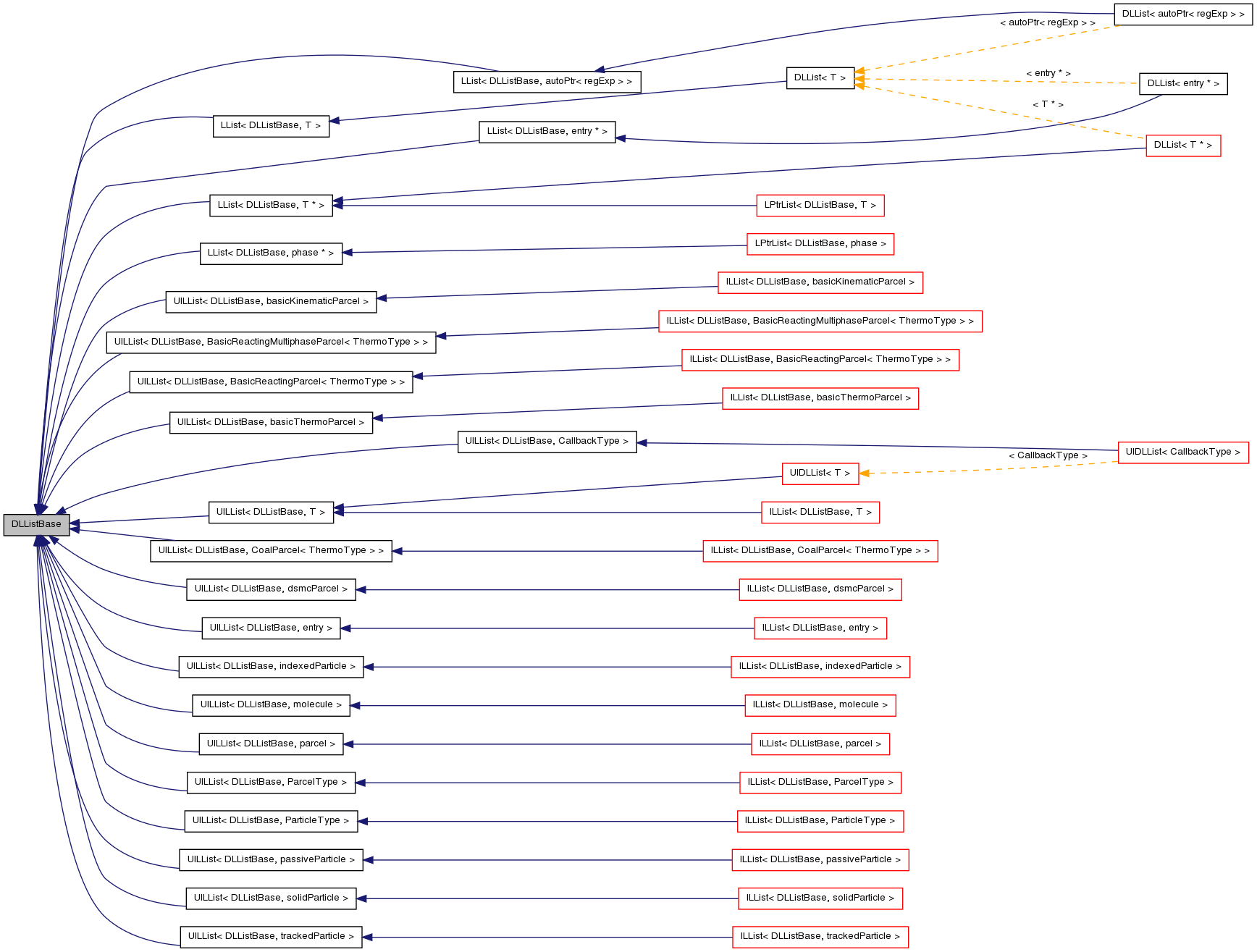 Inheritance graph