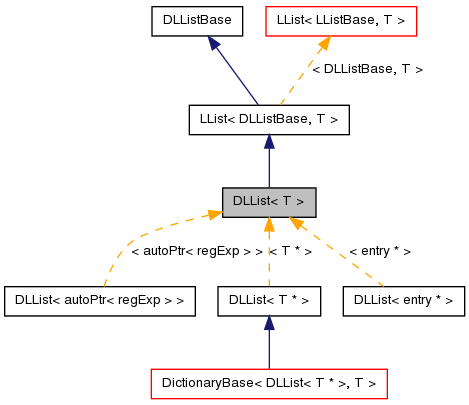 Inheritance graph