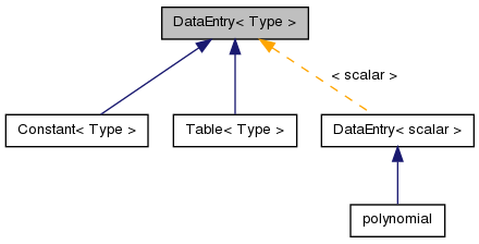 Inheritance graph