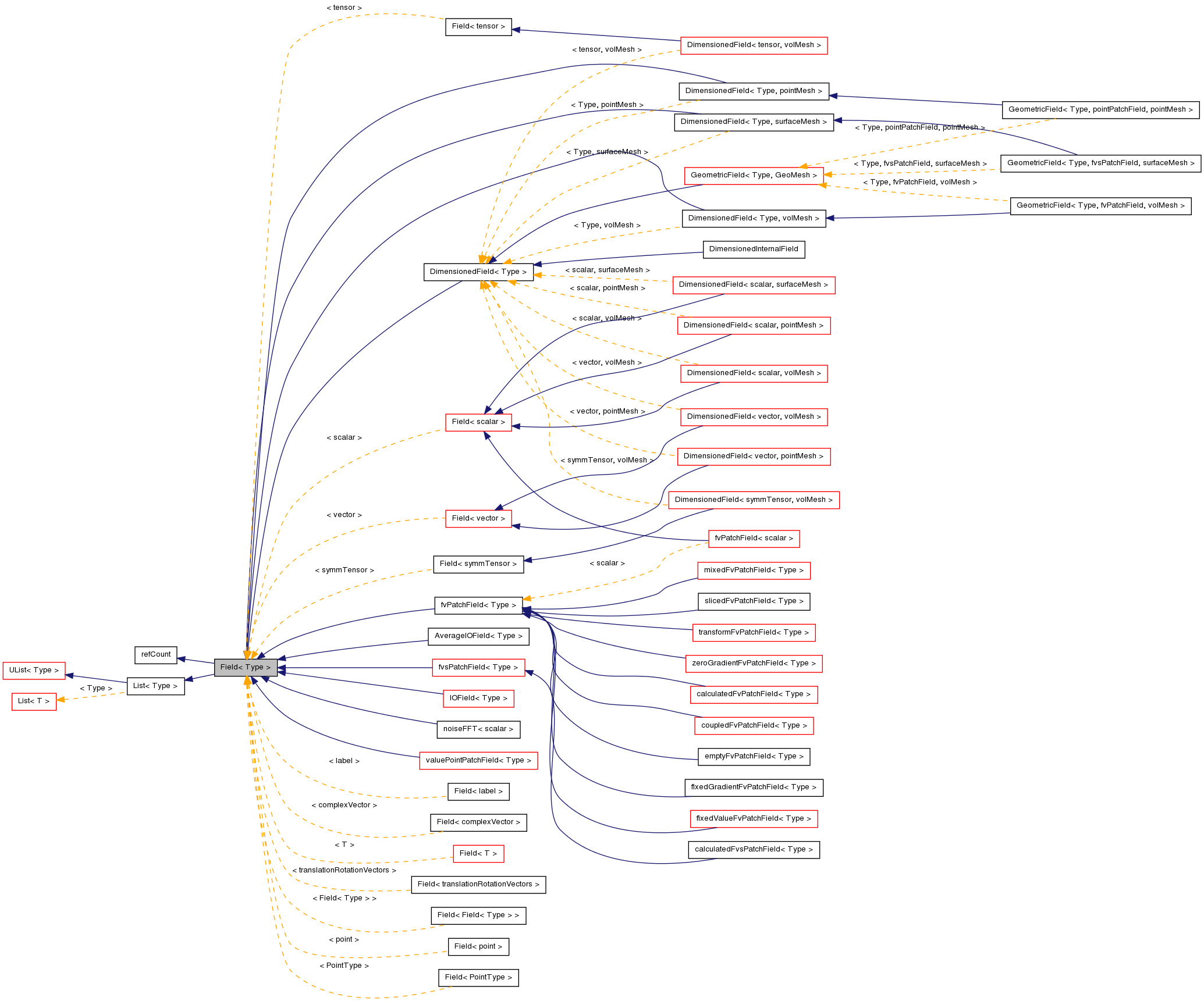 Inheritance graph