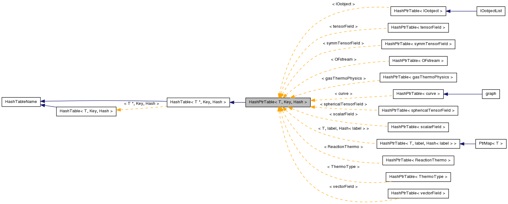 Inheritance graph