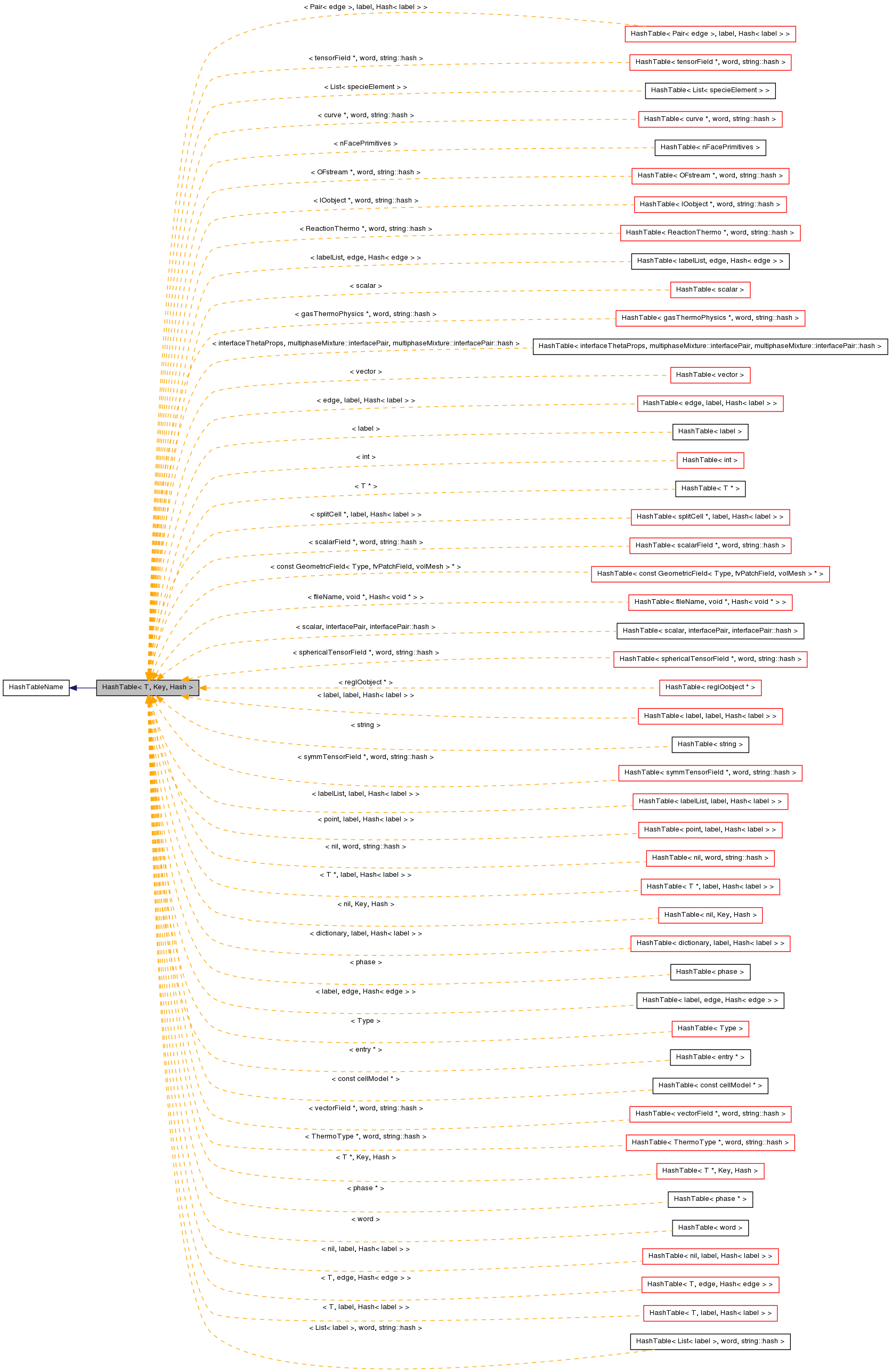 Inheritance graph