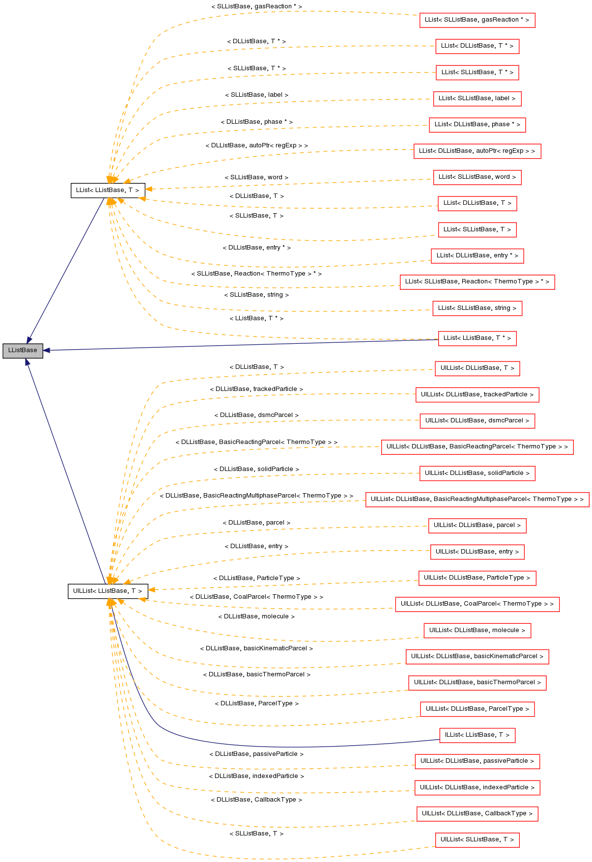 Inheritance graph