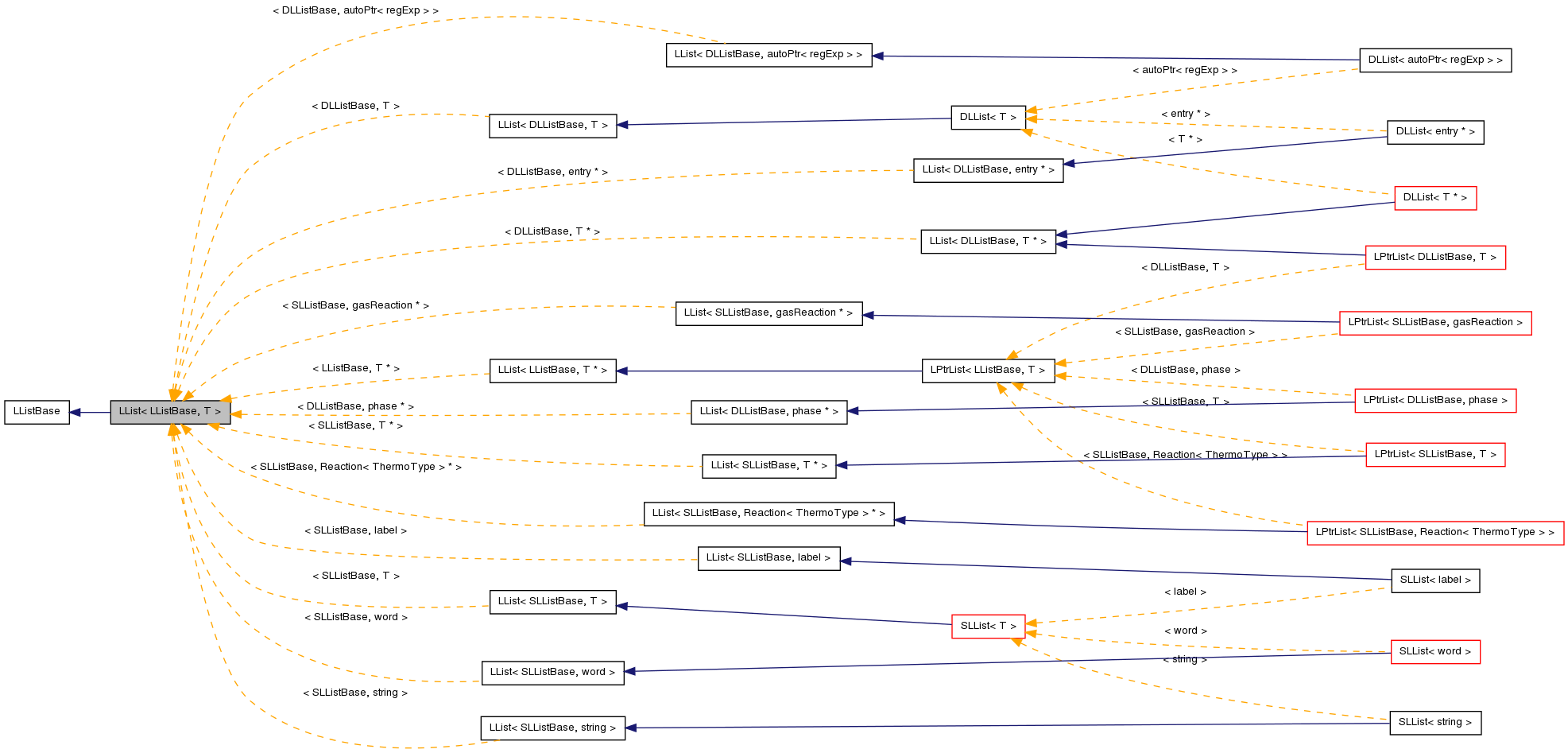 Inheritance graph