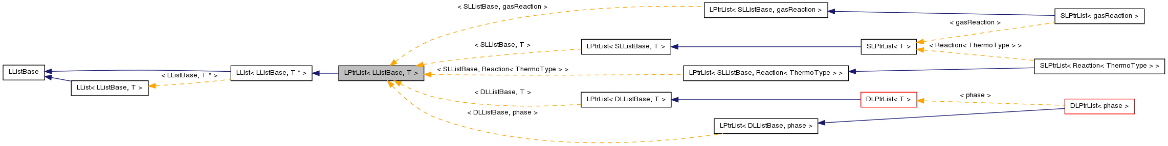 Inheritance graph