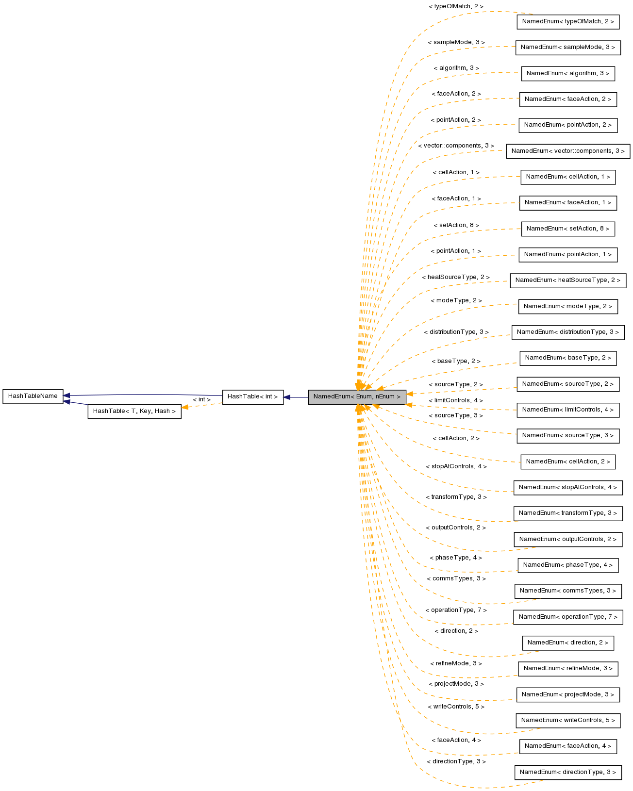 Inheritance graph