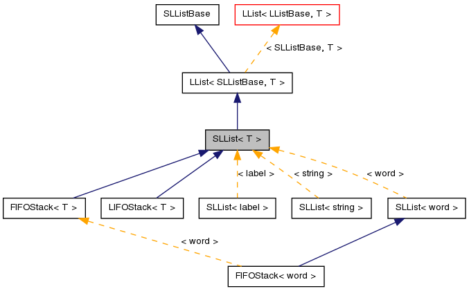 Inheritance graph