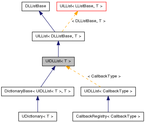 Inheritance graph