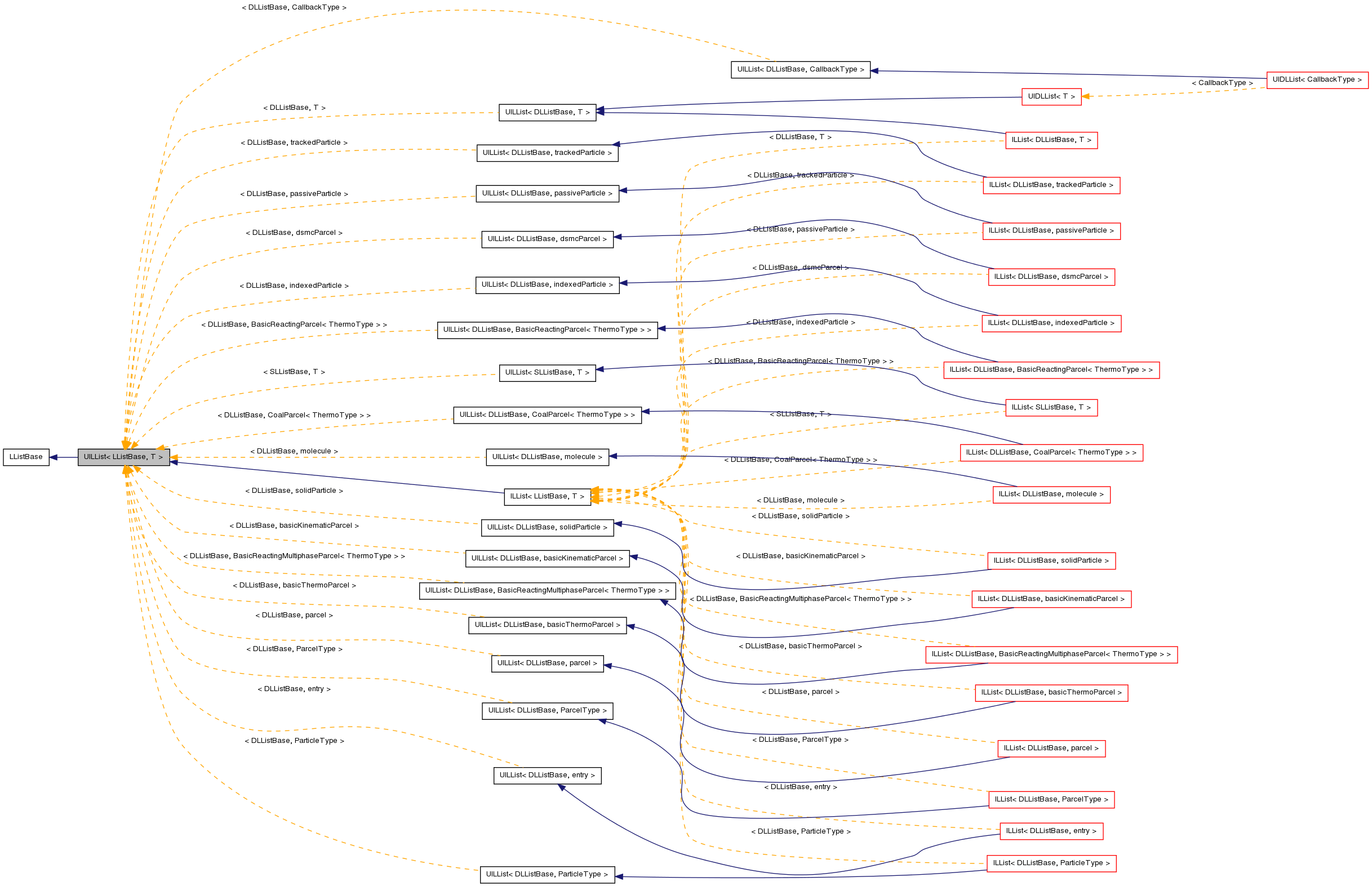 Inheritance graph