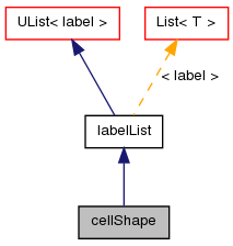 Inheritance graph