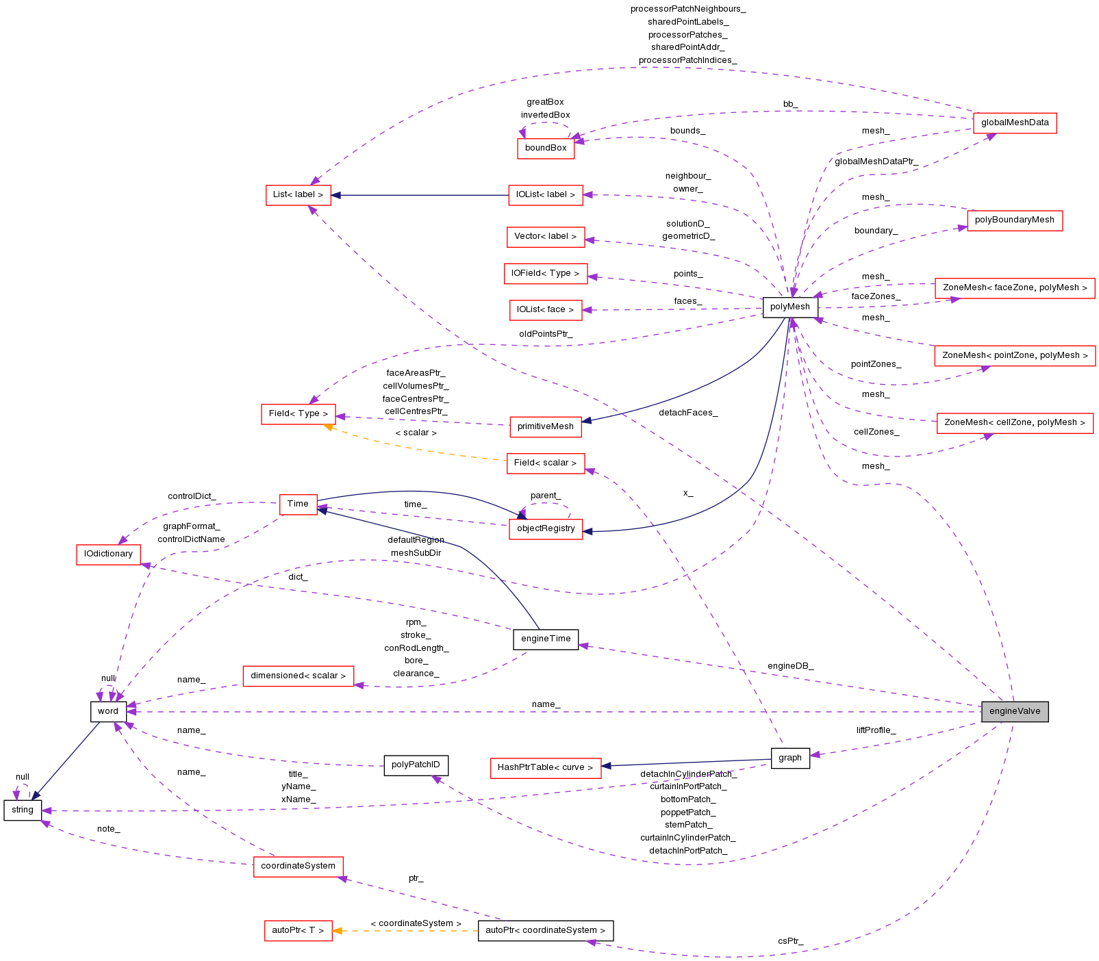 Collaboration graph