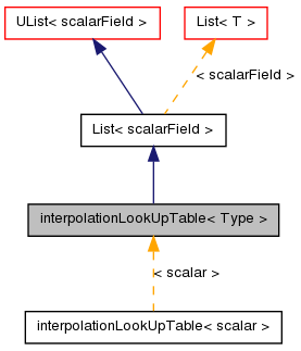 Inheritance graph