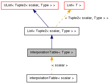 Inheritance graph