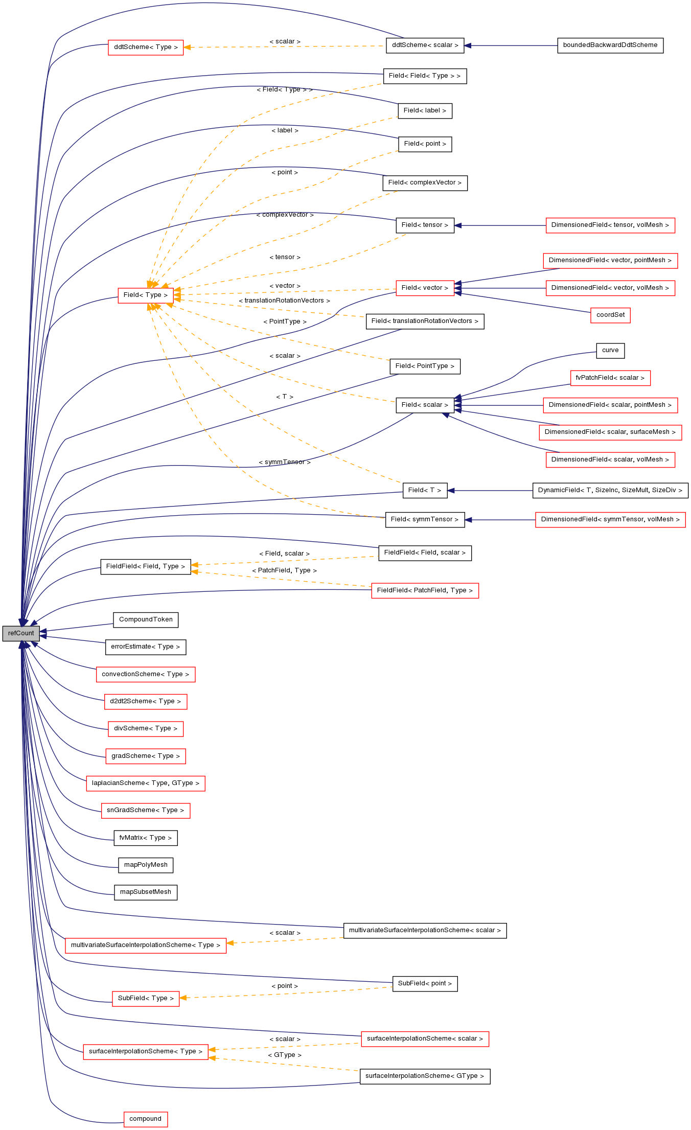 Inheritance graph