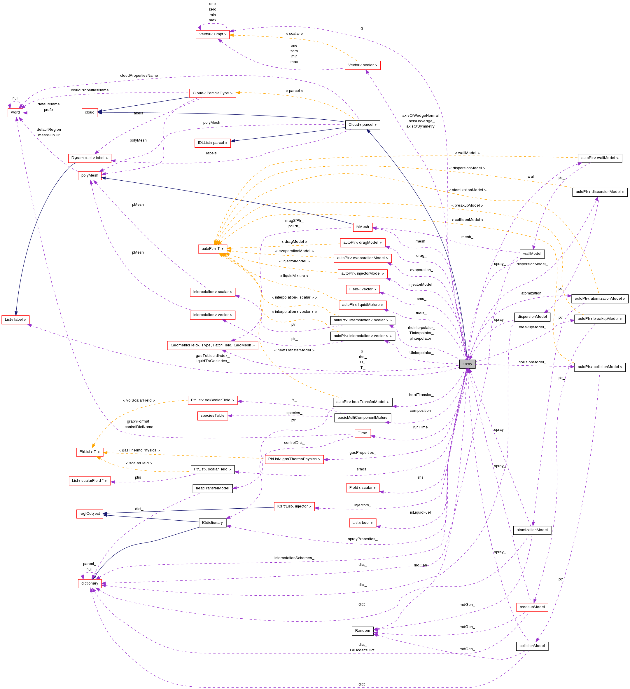 Collaboration graph