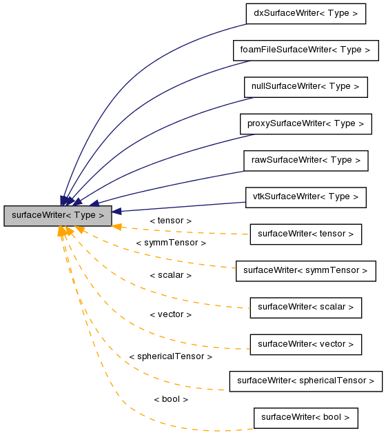 Inheritance graph