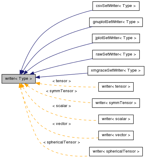 Inheritance graph