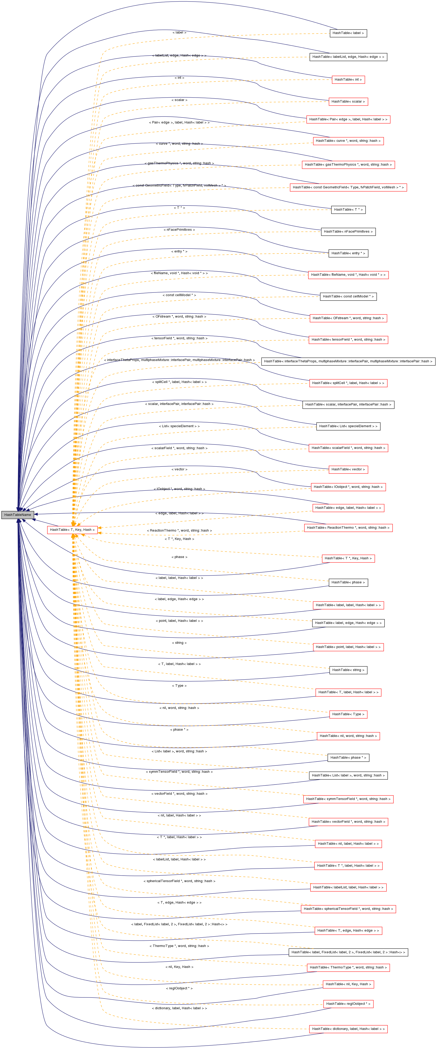 Inheritance graph