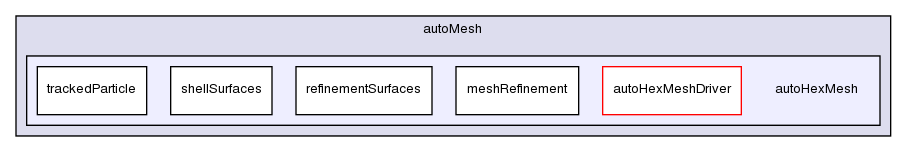 src/autoMesh/autoHexMesh/