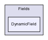 src/OpenFOAM/fields/Fields/DynamicField/