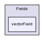 src/OpenFOAM/fields/Fields/vectorField/