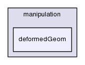 applications/utilities/mesh/manipulation/deformedGeom/