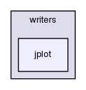 src/sampling/sampledSet/writers/jplot/