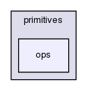 src/OpenFOAM/primitives/ops/