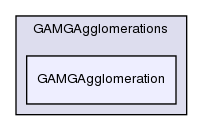 src/OpenFOAM/matrices/lduMatrix/solvers/GAMG/GAMGAgglomerations/GAMGAgglomeration/