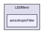 src/turbulenceModels/LES/LESfilters/anisotropicFilter/