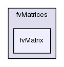 src/finiteVolume/fvMatrices/fvMatrix/