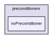 src/OpenFOAM/matrices/lduMatrix/preconditioners/noPreconditioner/