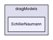 applications/solvers/multiphase/twoPhaseEulerFoam/interfacialModels/dragModels/SchillerNaumann/