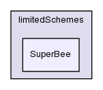 src/finiteVolume/interpolation/surfaceInterpolation/limitedSchemes/SuperBee/