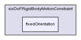 src/postProcessing/functionObjects/forces/pointPatchFields/derived/sixDoFRigidBodyMotion/sixDoFRigidBodyMotionConstraint/fixedOrientation/