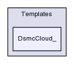 src/lagrangian/dsmc/clouds/Templates/DsmcCloud_/