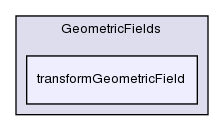 src/OpenFOAM/fields/GeometricFields/transformGeometricField/