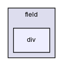 src/postProcessing/foamCalcFunctions/field/div/