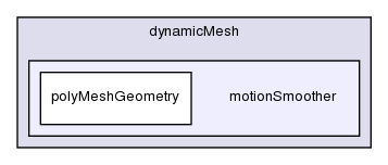 src/dynamicMesh/motionSmoother/