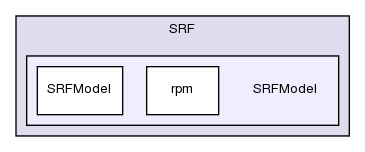 src/finiteVolume/cfdTools/general/SRF/SRFModel/