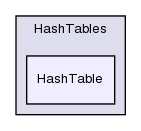 src/OpenFOAM/containers/HashTables/HashTable/