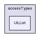 src/OpenFOAM/containers/LinkedLists/accessTypes/UILList/