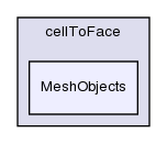 src/finiteVolume/fvMesh/extendedStencil/cellToFace/MeshObjects/