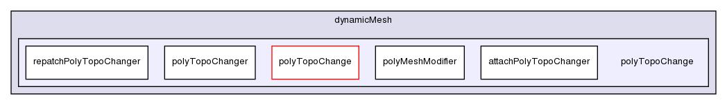 src/dynamicMesh/polyTopoChange/