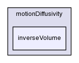 src/fvMotionSolver/motionDiffusivity/inverseVolume/