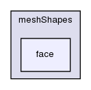 src/OpenFOAM/meshes/meshShapes/face/