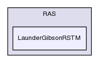 src/turbulenceModels/compressible/RAS/LaunderGibsonRSTM/