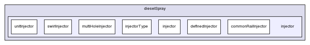 src/lagrangian/dieselSpray/injector/