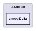 src/turbulenceModels/LES/LESdeltas/smoothDelta/