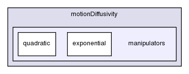 src/fvMotionSolver/motionDiffusivity/manipulators/